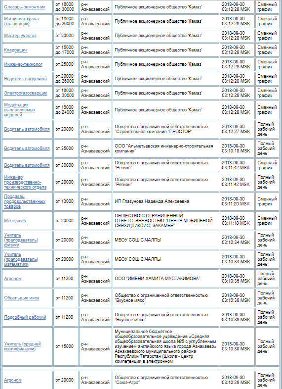 СПИСОК СВОБОДНЫХ ВАКАНСИЙ в Азнакаево