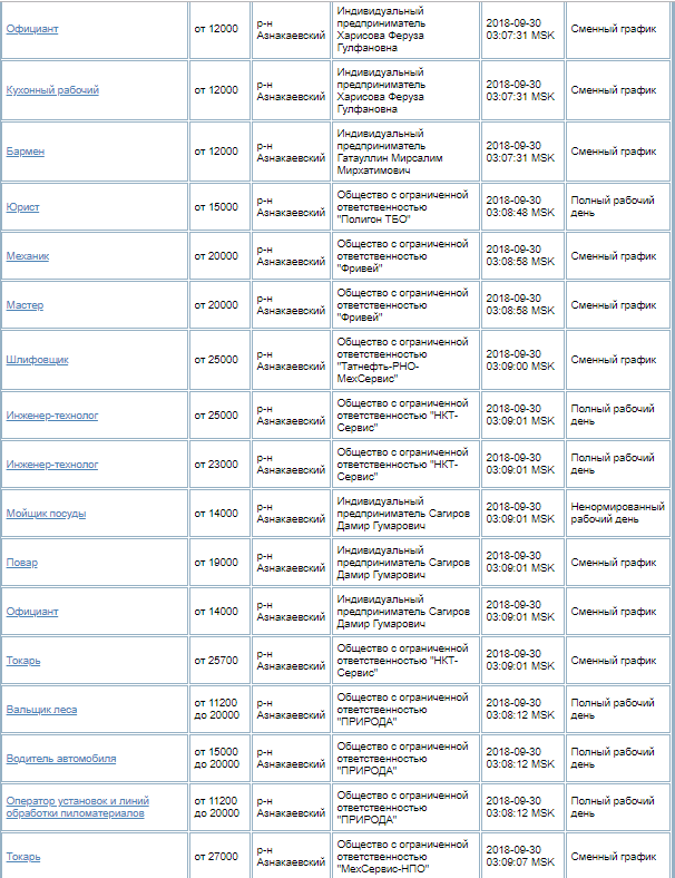 СПИСОК СВОБОДНЫХ ВАКАНСИЙ в Азнакаево