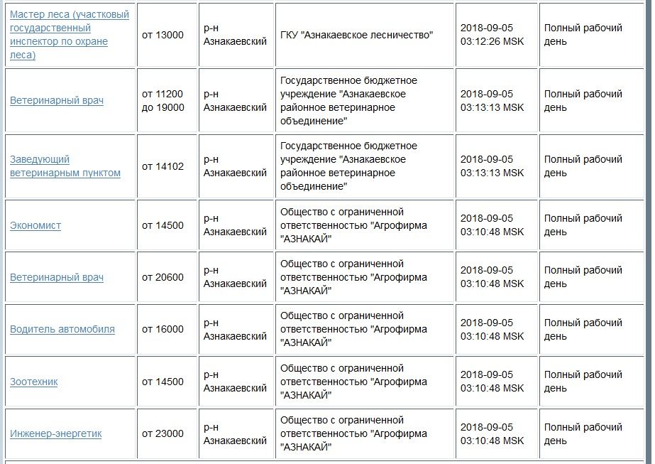 Опубликован СПИСОК СВОБОДНЫХ ВАКАНСИЙ сентября в Азнакаево