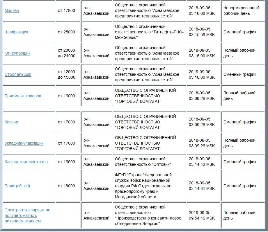 Опубликован СПИСОК СВОБОДНЫХ ВАКАНСИЙ сентября в Азнакаево