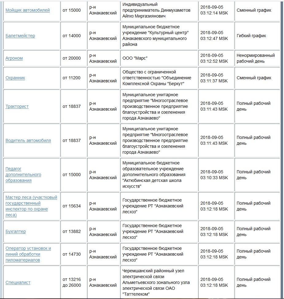 Опубликован СПИСОК СВОБОДНЫХ ВАКАНСИЙ сентября в Азнакаево