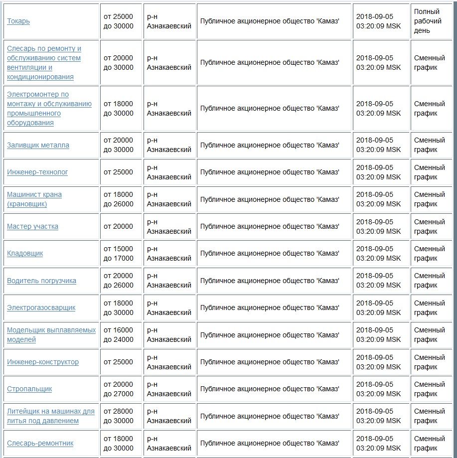 Опубликован СПИСОК СВОБОДНЫХ ВАКАНСИЙ сентября в Азнакаево