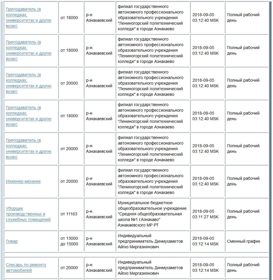 Опубликован СПИСОК СВОБОДНЫХ ВАКАНСИЙ сентября в Азнакаево