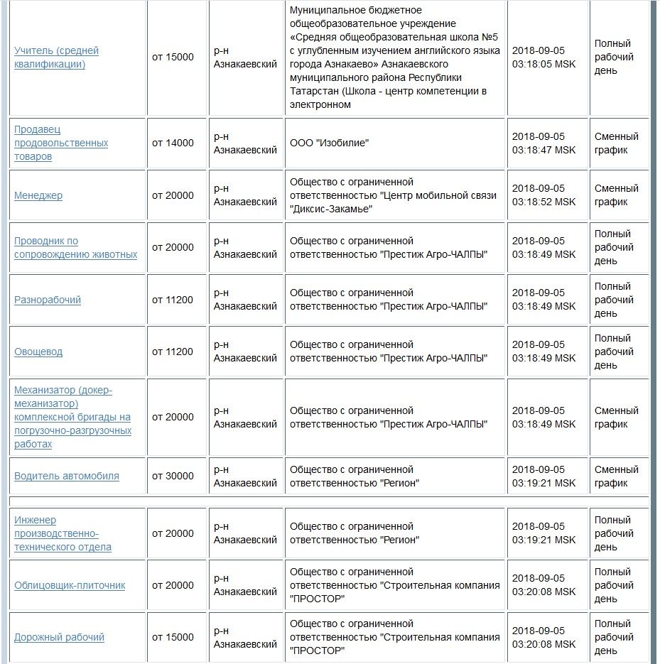 Опубликован СПИСОК СВОБОДНЫХ ВАКАНСИЙ сентября в Азнакаево