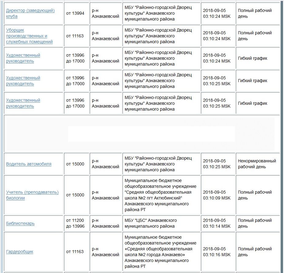 Опубликован СПИСОК СВОБОДНЫХ ВАКАНСИЙ сентября в Азнакаево