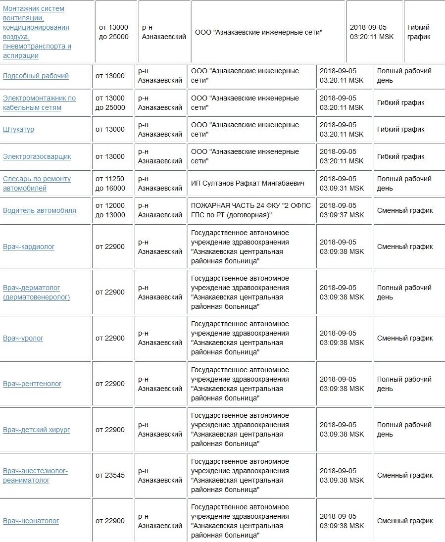 Опубликован СПИСОК СВОБОДНЫХ ВАКАНСИЙ сентября в Азнакаево