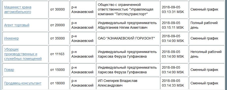 Опубликован СПИСОК СВОБОДНЫХ ВАКАНСИЙ сентября в Азнакаево