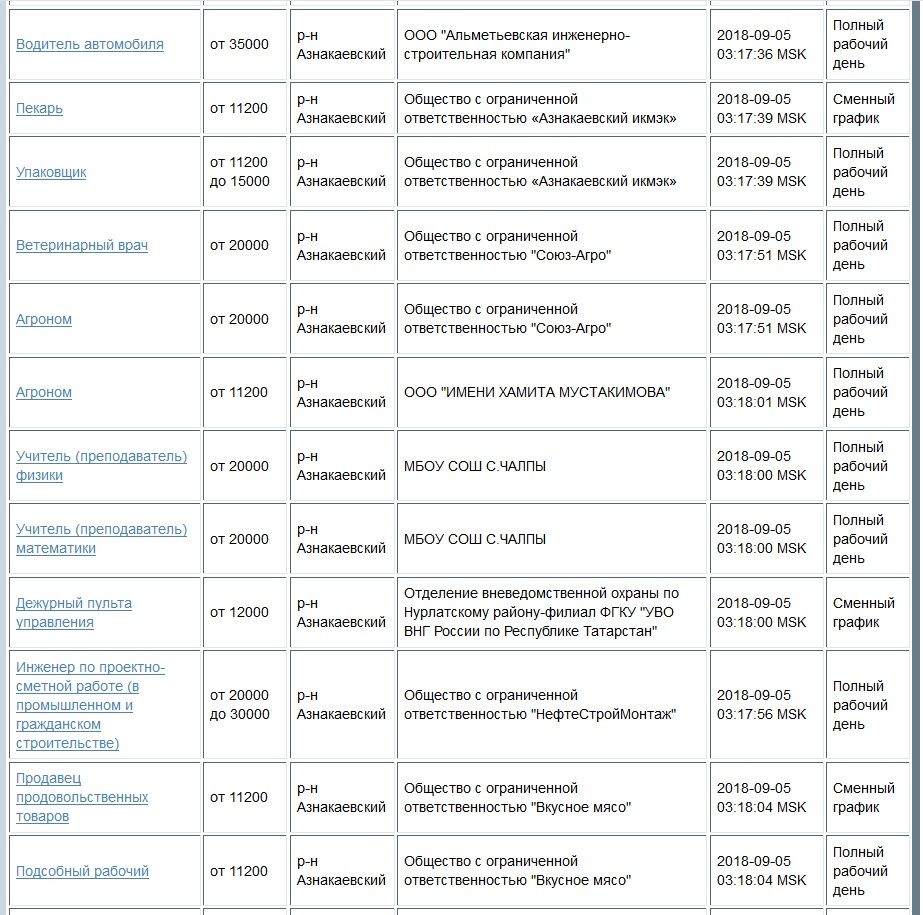 Опубликован СПИСОК СВОБОДНЫХ ВАКАНСИЙ сентября в Азнакаево