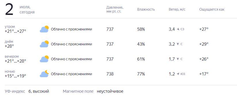 В Татарстан снова вернулась жара