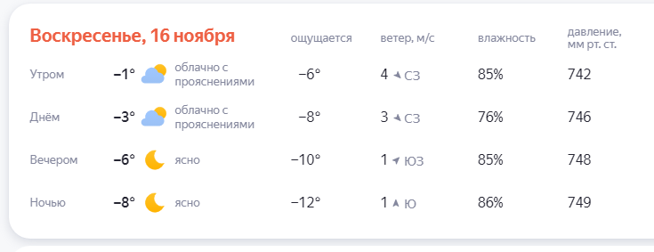 Первые морозы: неделя начинается с ясной и морозной погоды