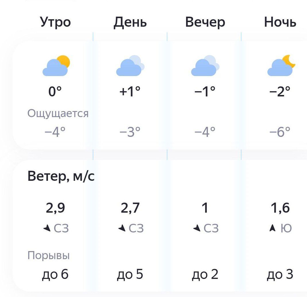 Погода на сегодня: прохладный день с переменной облачностью