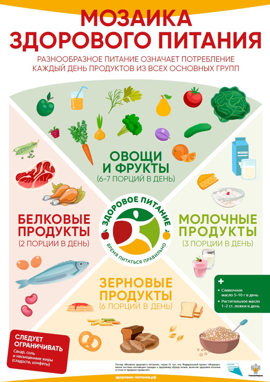 Новогодний стол без вреда: как составить меню при хронических заболеваниях