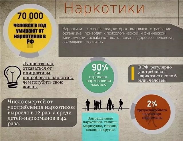Наркотики – путь в пропасть: профилактика и бдительность