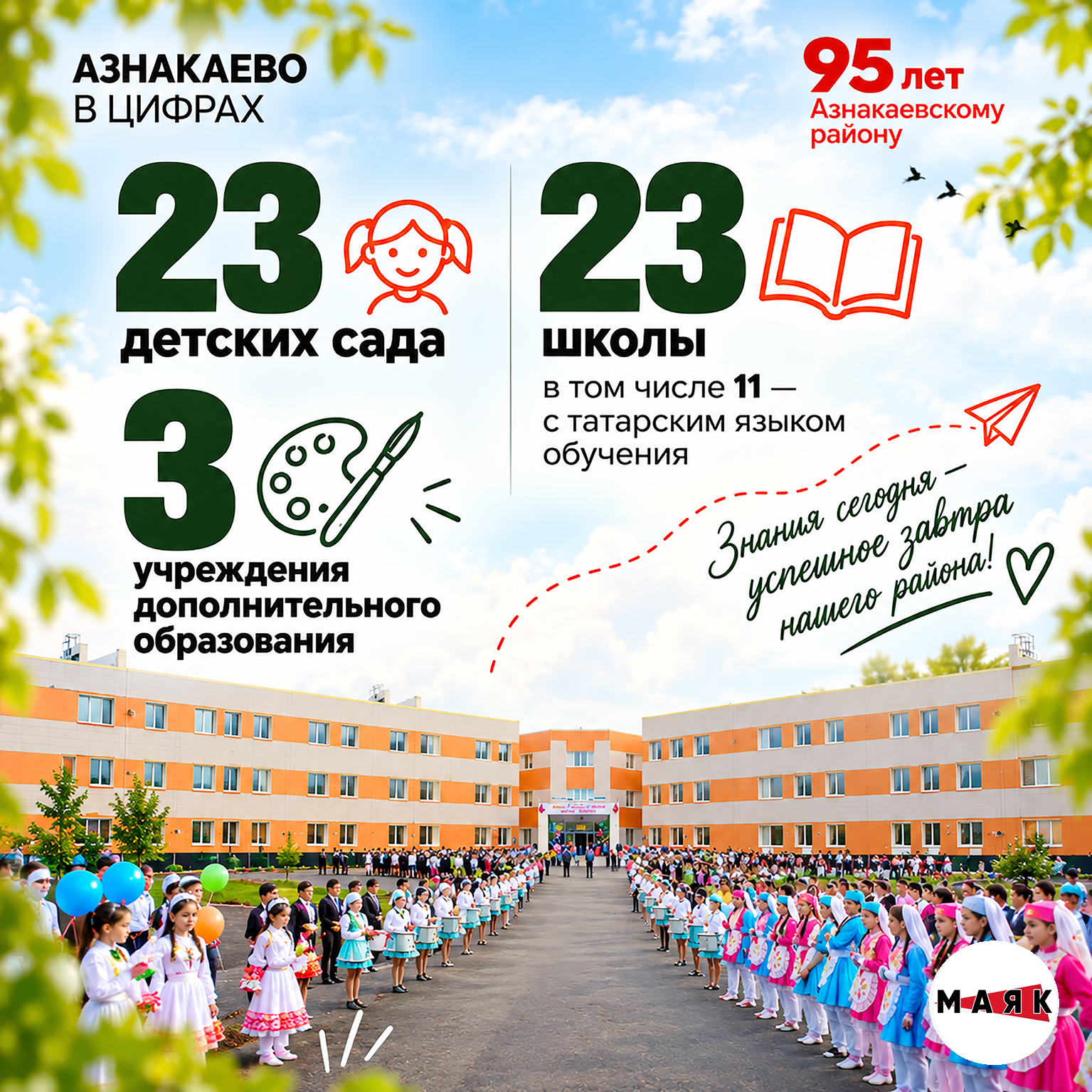 Азнакаевскому району – 95 лет!