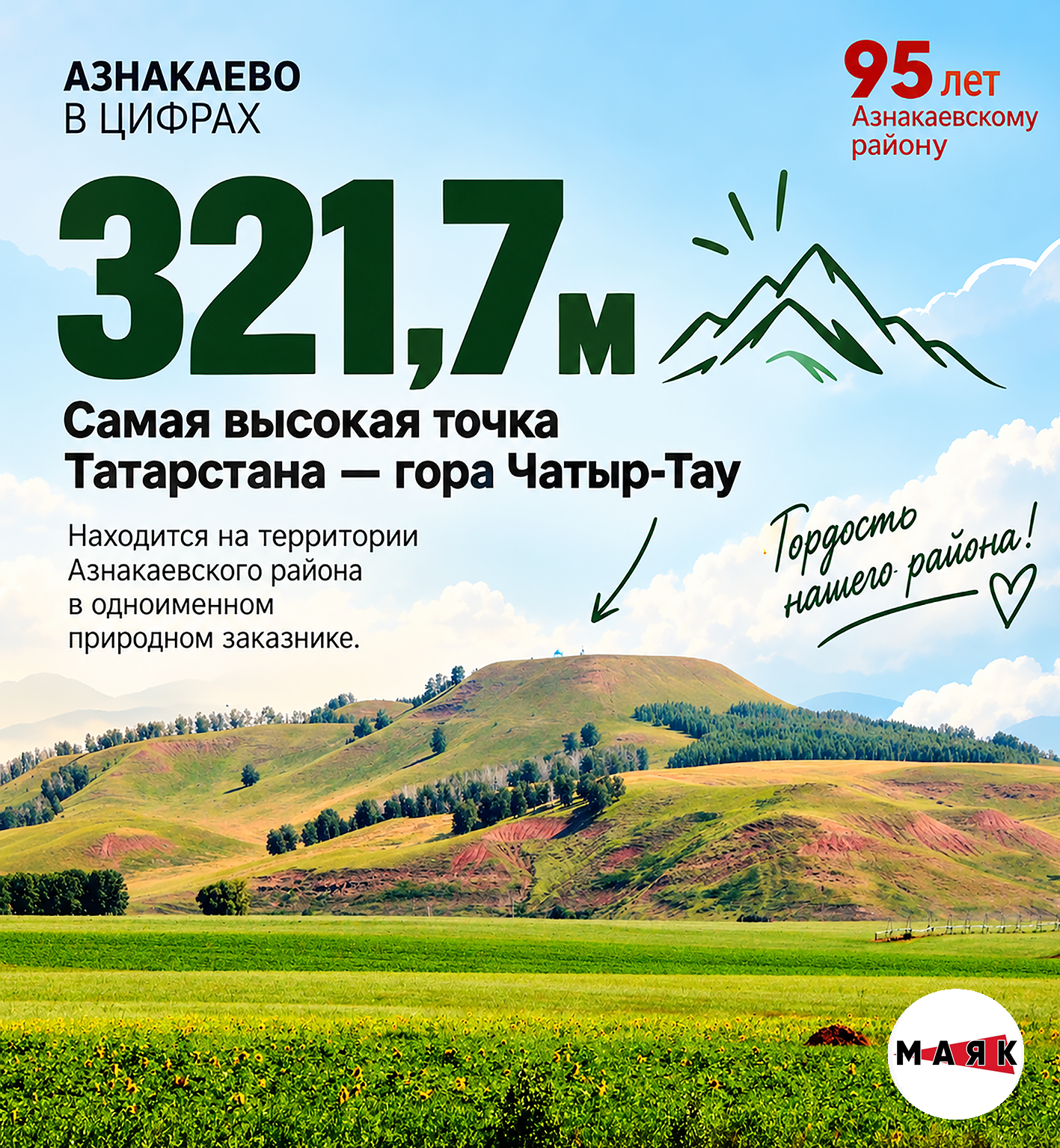 Азнакаевскому району – 95 лет!