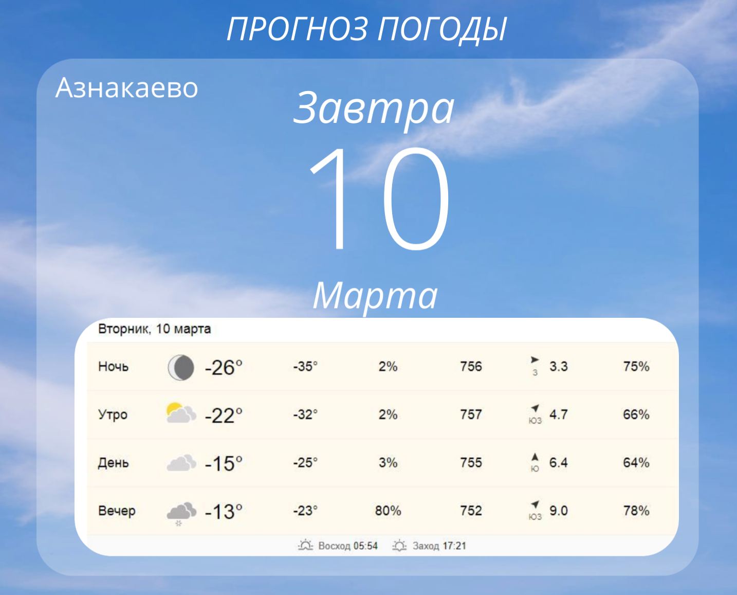 Прогноз погоды на два дня в Азнакаево 10 марта