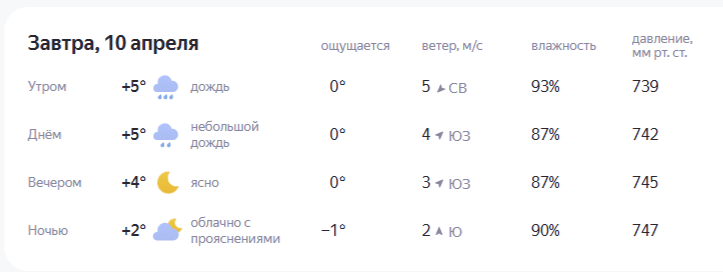 Осторожно: ветер и осадки!
