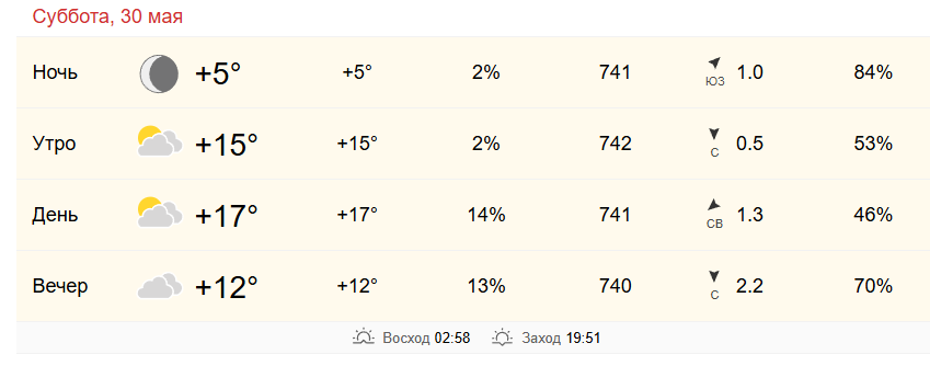 Прогноз погоды в Азнакаево на 30 мая