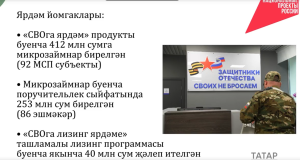 2026 елда Татарстанда хәрби операция катнашучысы булган эшмәкәрләр 700 млн ярдәм алган