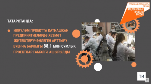 В 2022 году 208 предприятий РТ были вовлечены в нацпроект «Производительность труда»