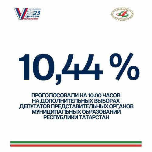ЦИК Татарстана: на 10 часов явка на выборах составляет 10,44%