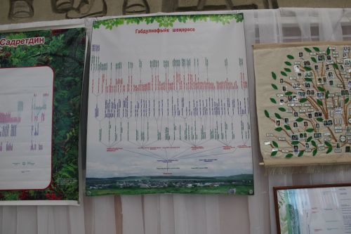 В районно-городском Дворце культуры прошел муниципальный этап фестиваля родословных «Эхо веков в истории семьи»