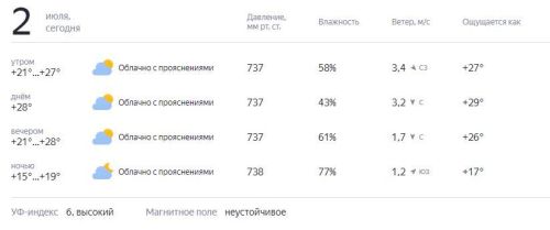В Татарстан снова вернулась жара