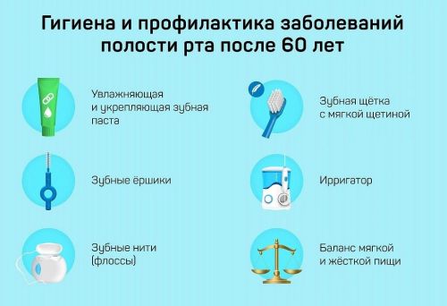 Неделя ответственного отношения к здоровью полости рта: советы для пожилых