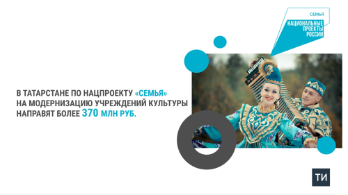 В Татарстане по нацпроекту на модернизацию учреждений культуры направят более 370 млн.