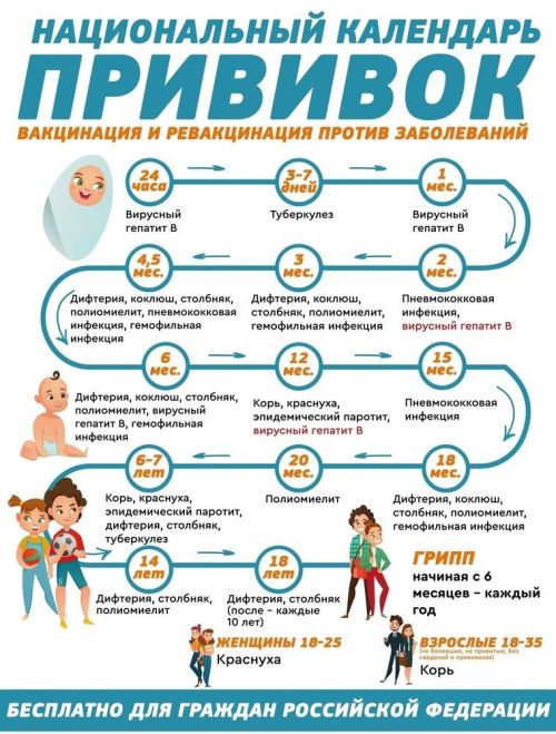 Минздрав России: Неделя осведомленности о важности иммунопрофилактики 2025