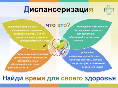 Диспансеризация: Предупредить болезнь легче, чем лечить