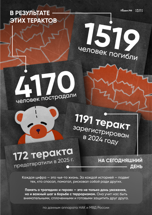 3 сентября: Россия против терроризма