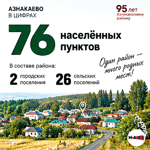 Азнакаевскому району – 95 лет!