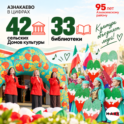 Азнакаевскому району – 95 лет!