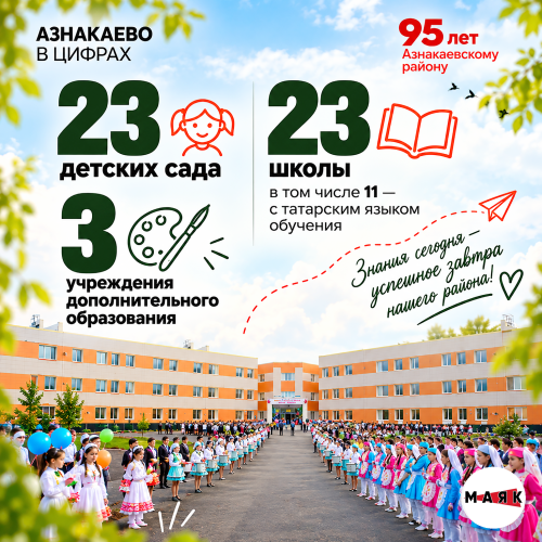 Азнакаевскому району – 95 лет!