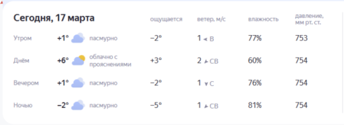 Прогноз погоды в Азнакаево на 17 марта