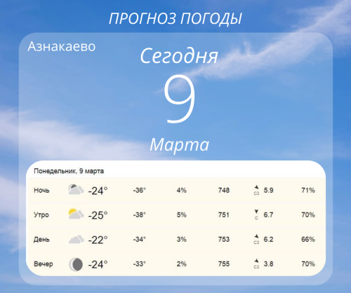 Прогноз погоды на два дня в Азнакаево 10 марта
