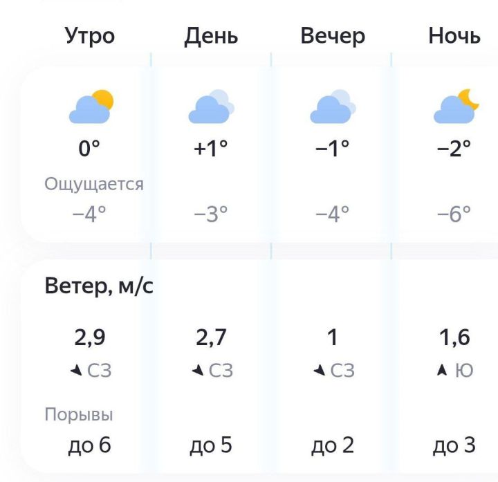 Погода на сегодня: прохладный день с переменной облачностью