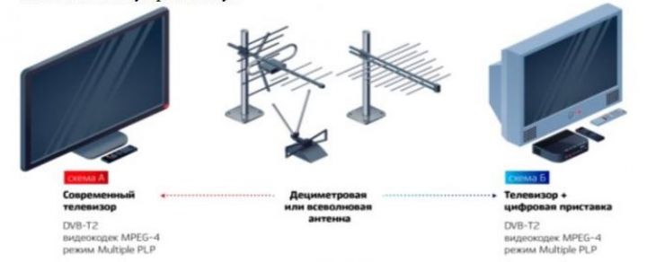 В Азнакаевском районе будут проводиться плановые ремонтные работы с отключением аналогового телерадиовещания