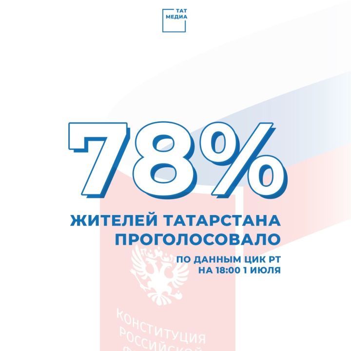 В Татарстане уже проголосовали 2 млн 301 тыс. 544 избирателя