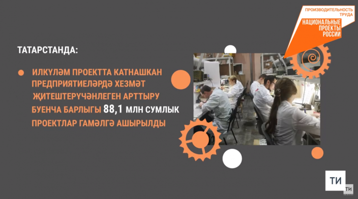 Татарстанда 208 предприятие «Хезмәт җитештерүчәнлеге» илкүләм проектында катнаша