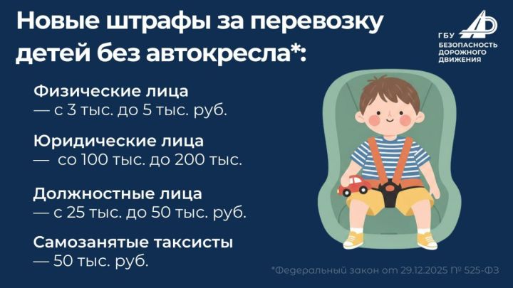 Новые штрафы за перевозку детей без автокресла