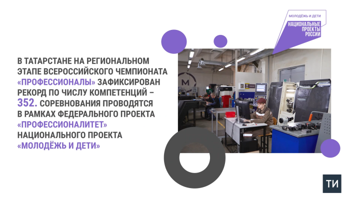 Татарстан установил рекорд по числу компетенций на чемпионате «Профессионалы»
