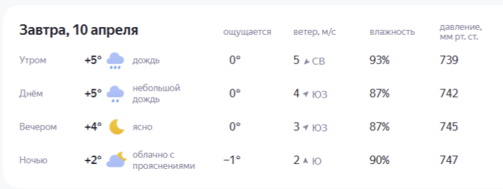 Осторожно: ветер и осадки!