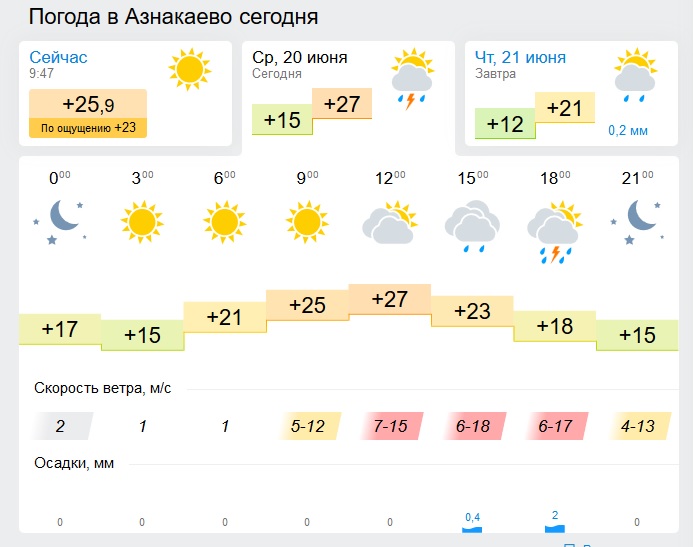 Погода в димитровграде ульяновской