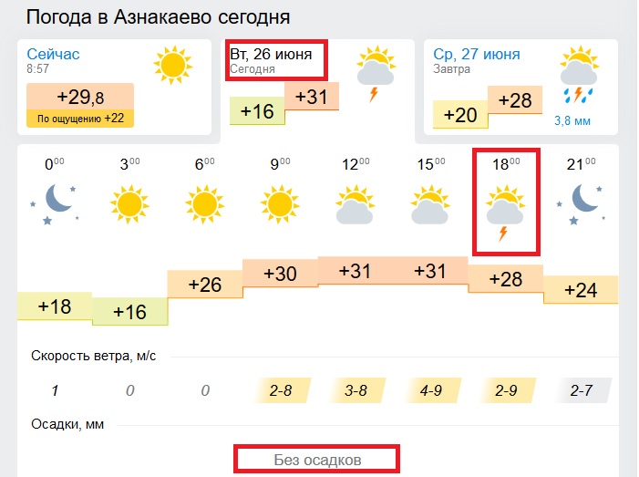 Гисметео казань июнь 2024. Погода в Азнакаево. Карта осадков Азнакаево.