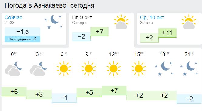 Карта погоды азнакаево. Погода в Азнакаево. Погода Азнакаево на сегодня. Погода в Азнакаево на завтра. Погода в Азнакаево на неделю.