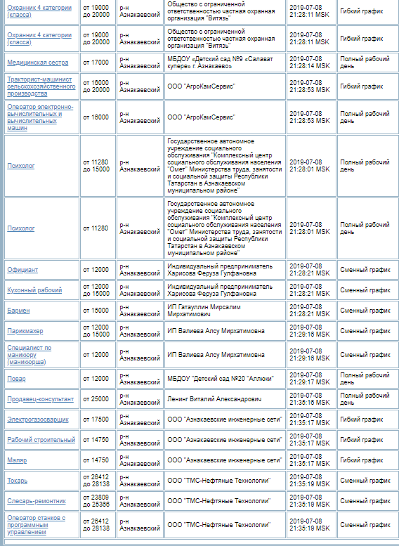 Воронеж списки. Список жителей г. Азнакаево 2020. Центр занятости Азнакаево вакансии на сегодня. Дом правосудия Азнакаево график работы.