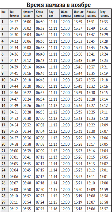 Время намаза сегодня ноябрь. График намазов на ноябрь 2022. Намаз вакытлары Казань ноябрь 2022. Намаз по времени 2022 год октябрь. График намаза 2022 КБР ноябрь.