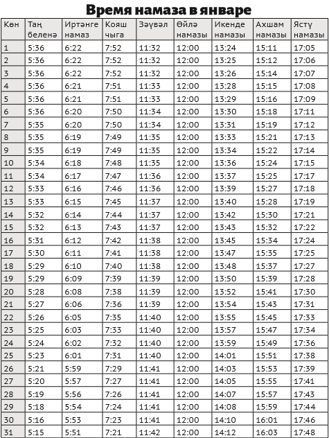 Время намаза чехов ханафи мазхаб. Таблица намаза на январь. Календарь намаза на март. Календарь для намаза 2023 год. График намазов на март 2023 года.